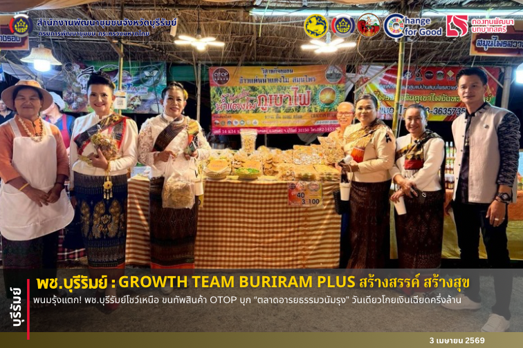 🔆พช.บุรีรัมย์🔆 GROWTH TEAM BURIRAM PLUS สร้างสรรค์ สร้างสุข : พนมรุ้งแตก! พช.บุรีรัมย์โชว์เหนือ ขนทัพสินค้า OTOP บุก “ตลาดอารยธรรมวนัมรุง” วันเดียวโกยเงินเฉียดครึ่งล้าน