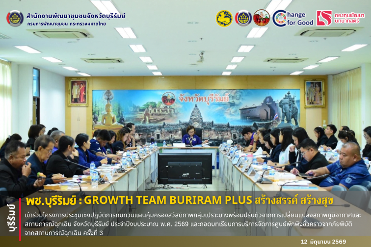 🔆พช.บุรีรัมย์🔆 GROWTH TEAM BURIRAM PLUS สร้างสรรค์ สร้างสุข : เข้าร่วมโครงการประชุมเชิงปฏิบัติการทบทวนแผนคุ้มครองสวัสดิภาพกลุ่มเปราะบางพร้อมปรับตัวจากการเปลี่ยนแปลงสภาพภูมิอากาศและสถานการณ์ฉุกเฉิน จังหวัดบุรีรัมย์ ประจำปีงบประมาณ พ.ศ. 2569 และถอดบทเรียนการบริการจัดการศูนย์พักพิงชั่วคราวจากภัยพิบัติจากสถานการณ์ฉุกเฉิน ครั้งที่ 3