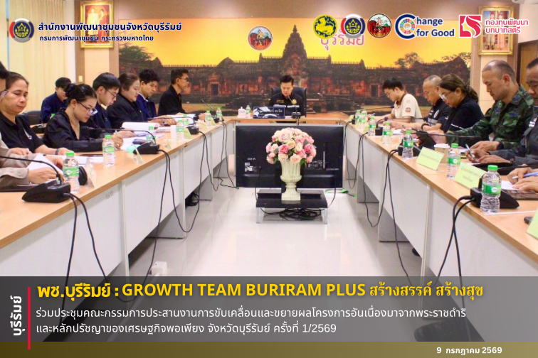 🔆 พช.บุรีรัมย์🔆 GROWTH TEAM BURIRAM PLUS สร้างสรรค์ สร้างสุข : ร่วมประชุมคณะกรรมการประสานงานการขับเคลื่อนและขยายผลโครงการอันเนื่องมาจากพระราชดำริ และหลักปรัชญาของเศรษฐกิจพอเพียง จังหวัดบุรีรัมย์ ครั้งที่ 1/2569